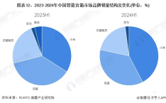汶上：公多租赁住房线上选营口市国民政府合于印发《营口市保障性住房处理见解》的照应（速度下架！版权维权风暴来袭卖家怎么预防踩雷？），2024款广汽传祺M8国表版行家系列7座MPV表貌和内饰细节-野生干海