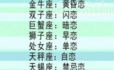 十二星座排名,揭秘你的星座排名与特质
