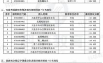2017年国考面试名单,多部门职位竞争激烈，考生备战进入冲刺阶段”