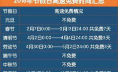 节假日高速免费怎么算时间,轻松掌握免费通行时段