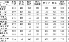  8车价格表一览表,全面解析各类车型价格行情”