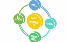 能力训练,全面提升个人综合素质的路径探索
