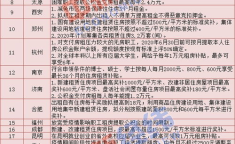 公积金2022年新规出台,调整提取条件，优化贷款政策，助力住房保障