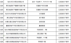 不动产登记中心,守护财产权益，助力社会经济发展
