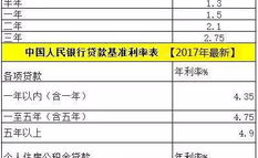 什么是高利贷利息多少,高利贷界定与利息计算标准解析