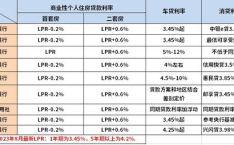 房贷计算器2023年最新版利率,最新版计算器助您精准掌握贷款成本