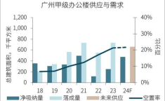 2023年房地产市场分析,政策调控下的挑战与机遇并存