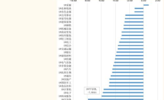成都房价各区一览表,揭秘热点区域房价走势